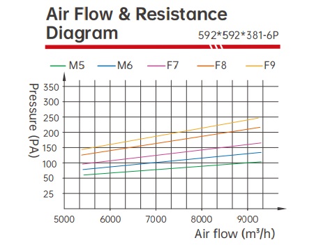 Synthetic Fiber Bag Air Filter