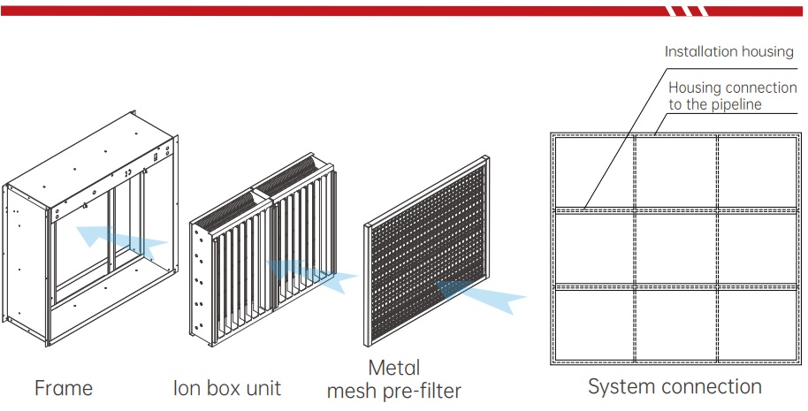 electrostatic air filter