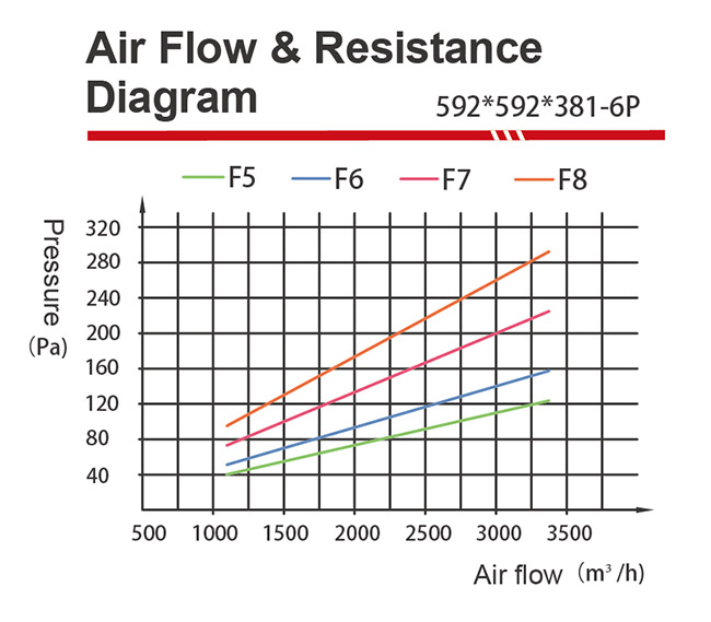 medium efficiency filter