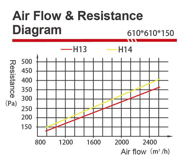 terminal hepa filter