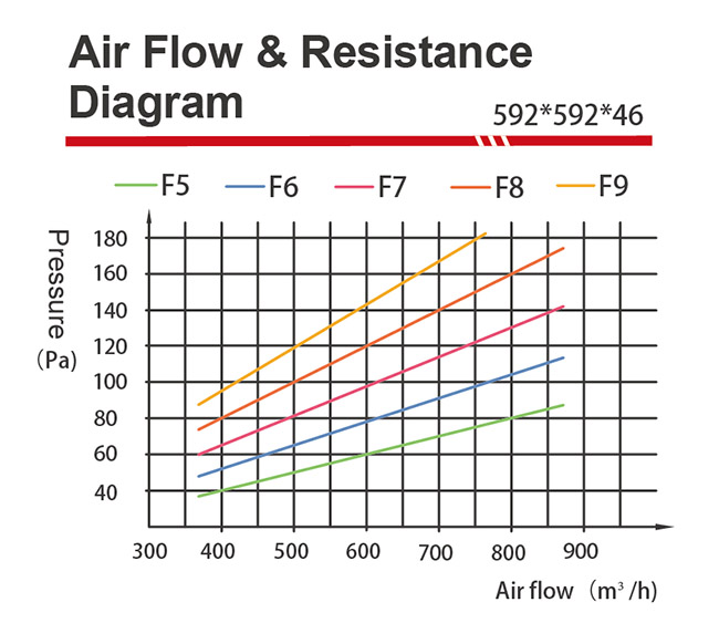 Pleated Medium Filter