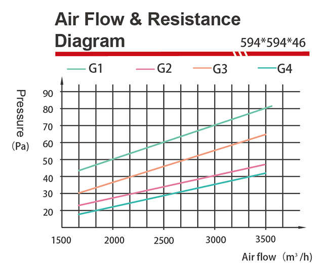 SYNTHETIC PLEATED FILTERS