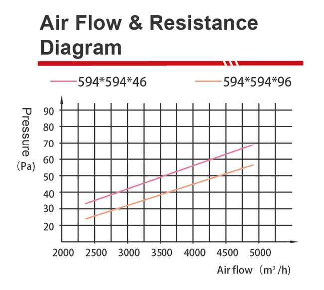 odor removal filter