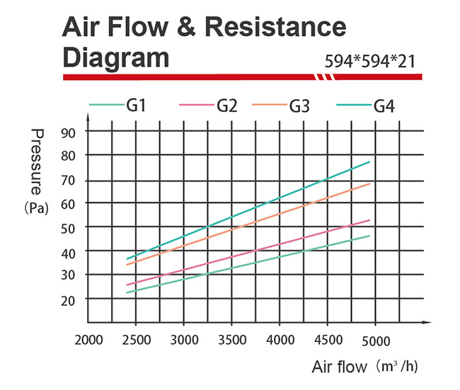 Synthetic Fiber Panel Filter