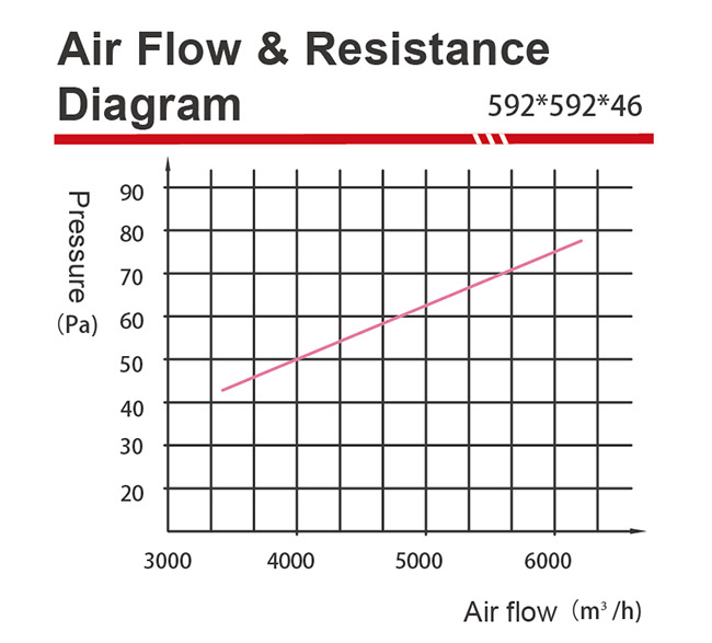 custom washable air filters