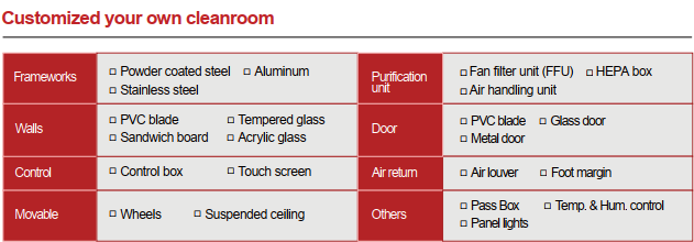 custom clean room