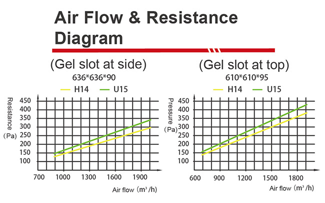 Gel-type Mini-pleat Filter