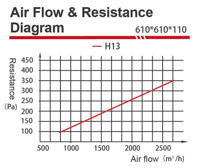 H13 hepa filter