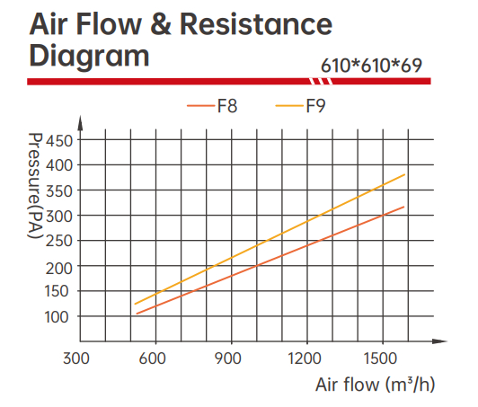 Pleated Cartridge Filters