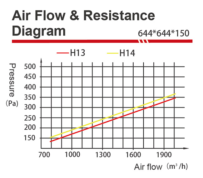 hepa filter with hood