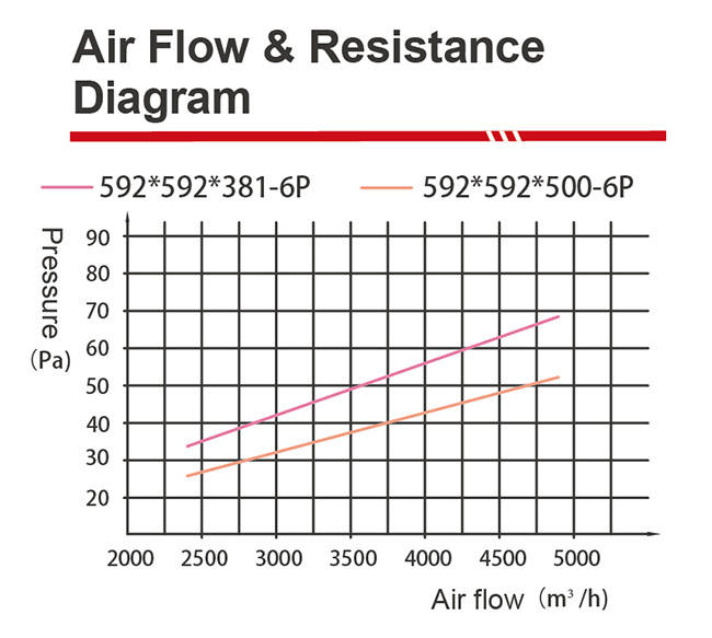 Activated Carbon Pocket Filter