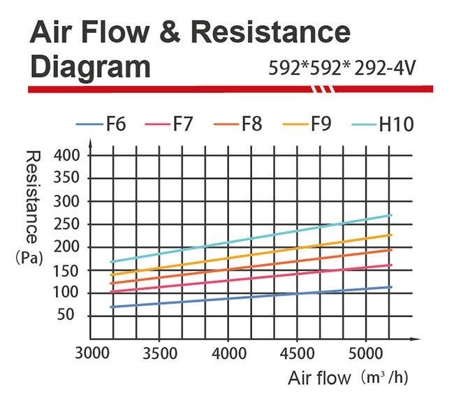 Activated Carbon V-bank Filter