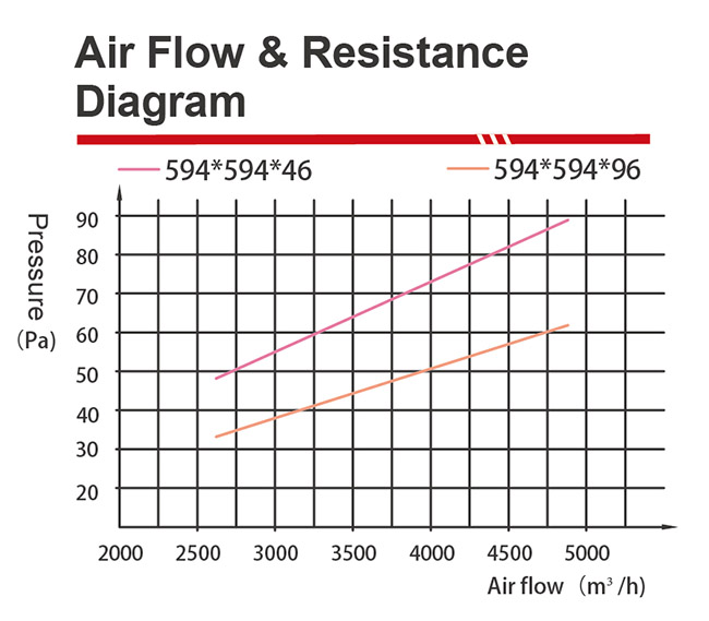 High Heat-Resistance Pleated Filter