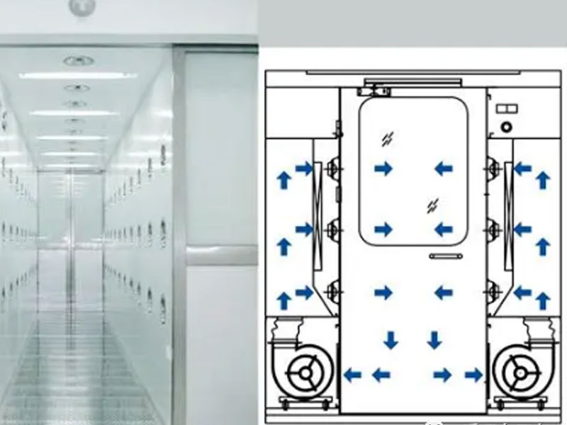 Structural principles, classification and application of abnormal air purification equipment air showers