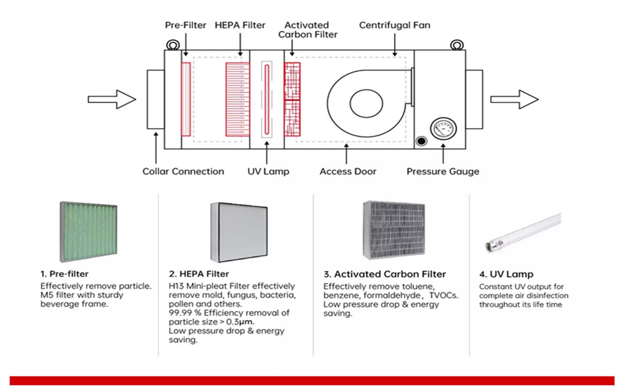 Air Handling System