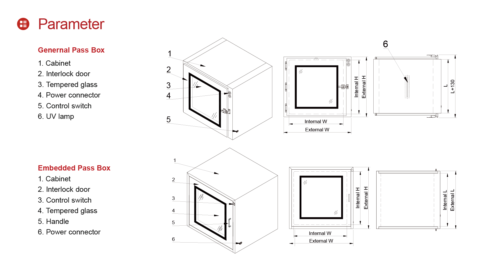 Pass Box