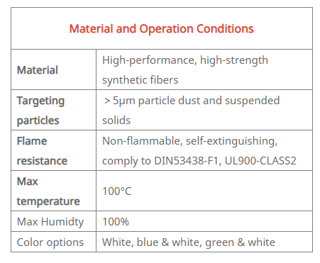 roll of air filter