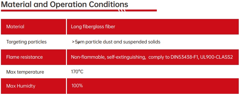 Activated carbon filter