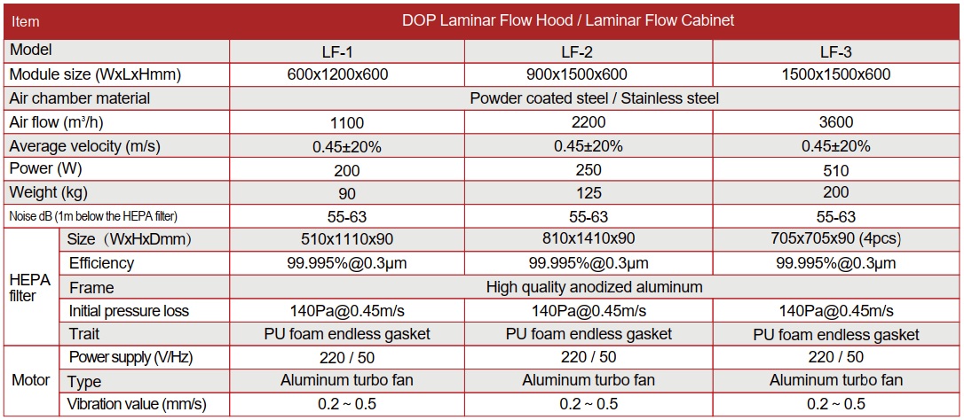 Cleanroom Laminar Flow Hood