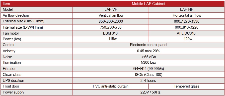 mobile LAF