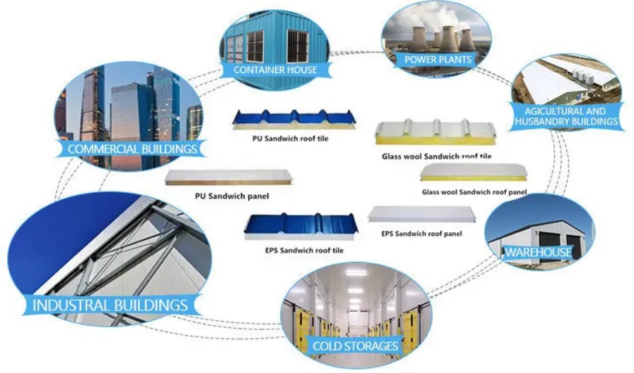 Foam Sandwich Panel