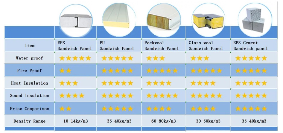 sandwich panel