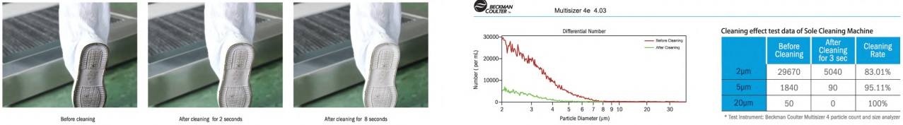 sole cleaning air shower