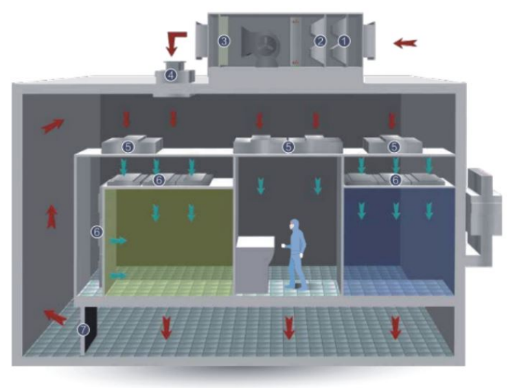cleanroom air supply‌ 