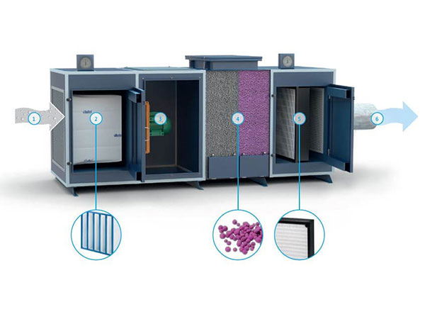 KLC's Chemical Filters